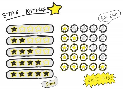 ratings and reviews